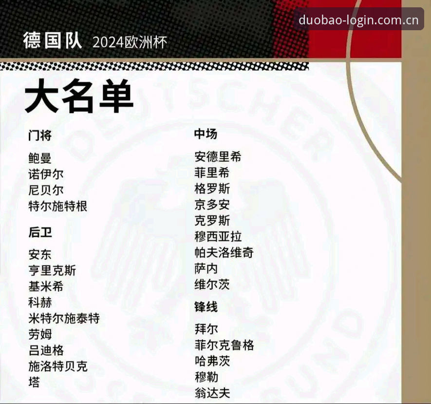 德国队26人世界杯大名单深度解析：诺伊尔回归与新人涌现的完整指南